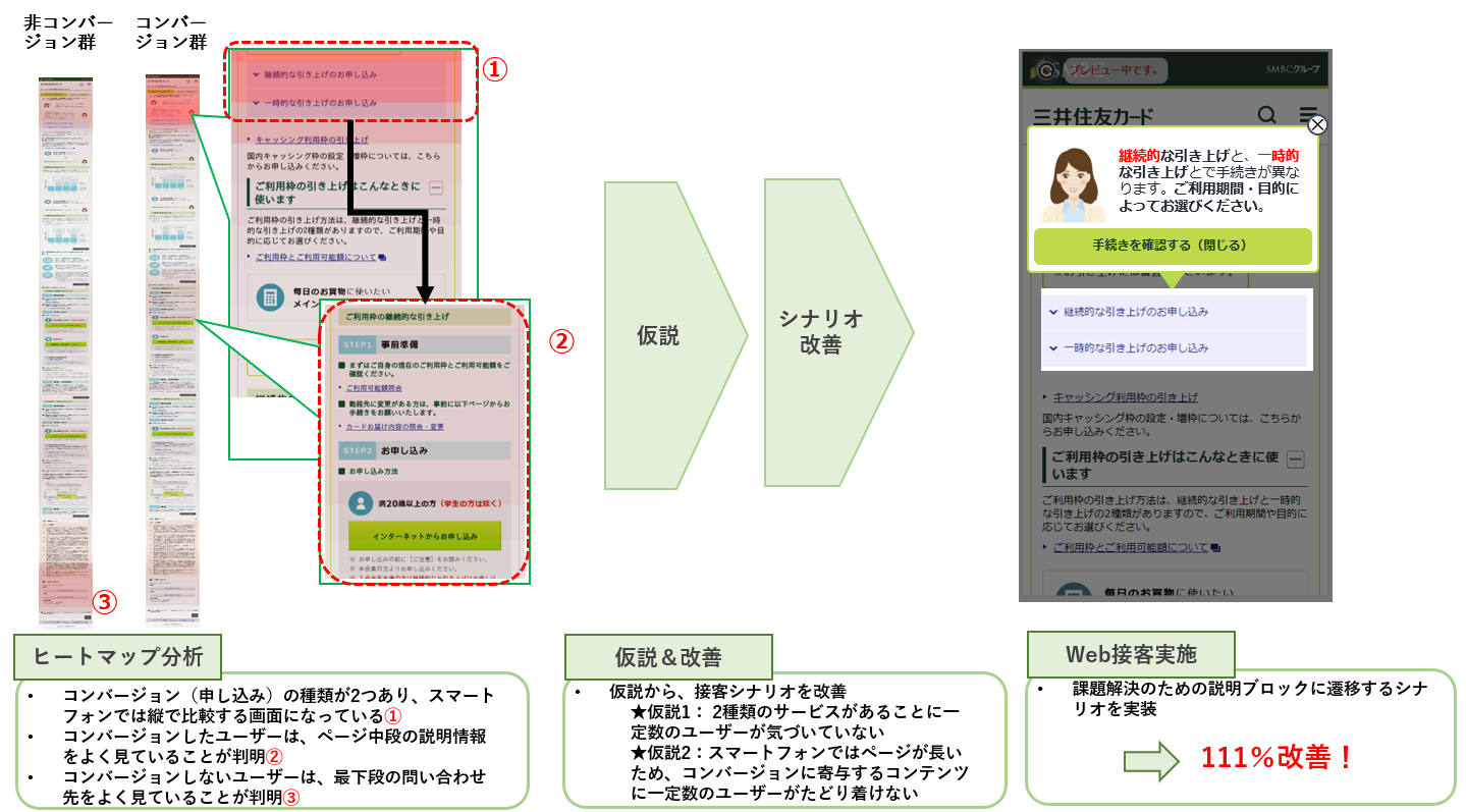 統合web接客プラットフォーム Sprocket にヒートマップ分析機能を追加 株式会社sprocketのプレスリリース