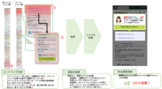 三井住友カード様のヒートマップ分析によるWeb接客改善策