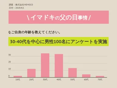 Q.ご自身の年齢を教えてください。