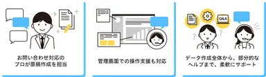 サービスの特徴