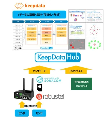 座席の空き情報可視化・分析ソリューション 構成図