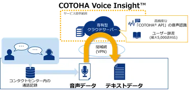 サービス提供イメージ