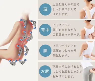 GRIP式メカ3.0＋（プラス）