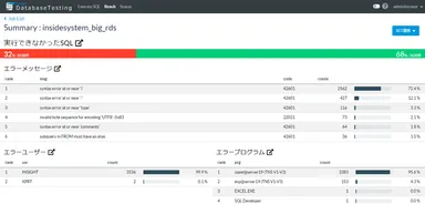 SQL Test Report画面
