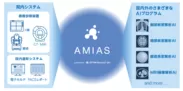 「AMIAS」のイメージ