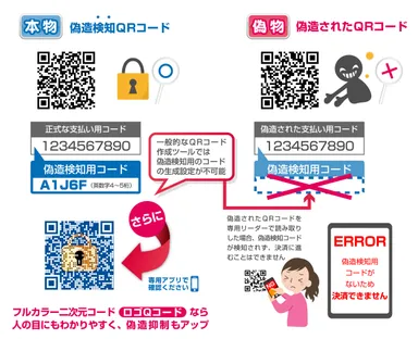 QRコードの偽造防止技術