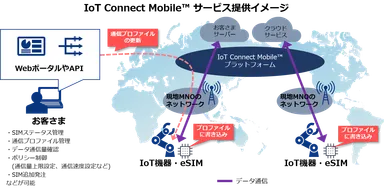 サービス提供イメージ