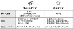 SIMのタイプ