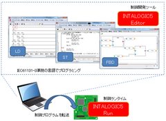 あらゆるマイコンに組込可能なソフトウェアPLC　国際規格IEC61131-3に準拠した「INTALOGIC5(インタロジック　ファイブ)」を5月に販売開始