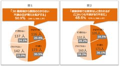 「働き方改革」とは言っても、生産性が上がらない…原因は『脳腸疲労』！？産業医が伝授する快眠・リラックス・楽しく発散の極意