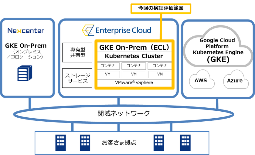 アジアで唯一、
Google Cloud の「Anthos」を検証評価