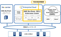 「Anthos」と連携した「Enterprise Cloud」のサービスイメージ