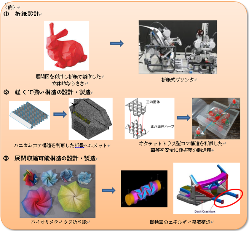 研究・知財戦略機構　萩原一郎 特任教授
「折紙工学」をベビー用 紙おむつの吸収体に応用
ユニ・チャーム(株)と共同開発