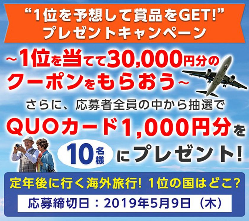定年後の海外旅行先1位を当てて賞品GET！
～旅行に使える30,000円分クーポン＆
応募者全員から抽選でQUOカードもプレゼント！～