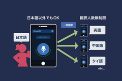 世界初！音声での各国同時翻訳が実現　人手不足で進む外国人材雇用促進と活用を支援