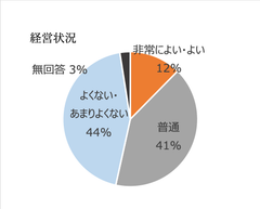 ネットで告知が鍵！経営好調な治療院は、ポスティングやチラシよりネットを活用【全国200治療院の調査結果発表】