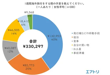 プレスリリース