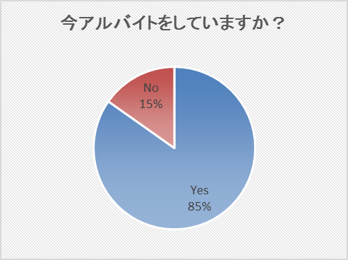 沢山いるのにあまり知られていない薬学生の生態 現役薬学生に聞いた 薬学生あるある 19年版 を発表 株式会社ｃｂホールディングスのプレスリリース