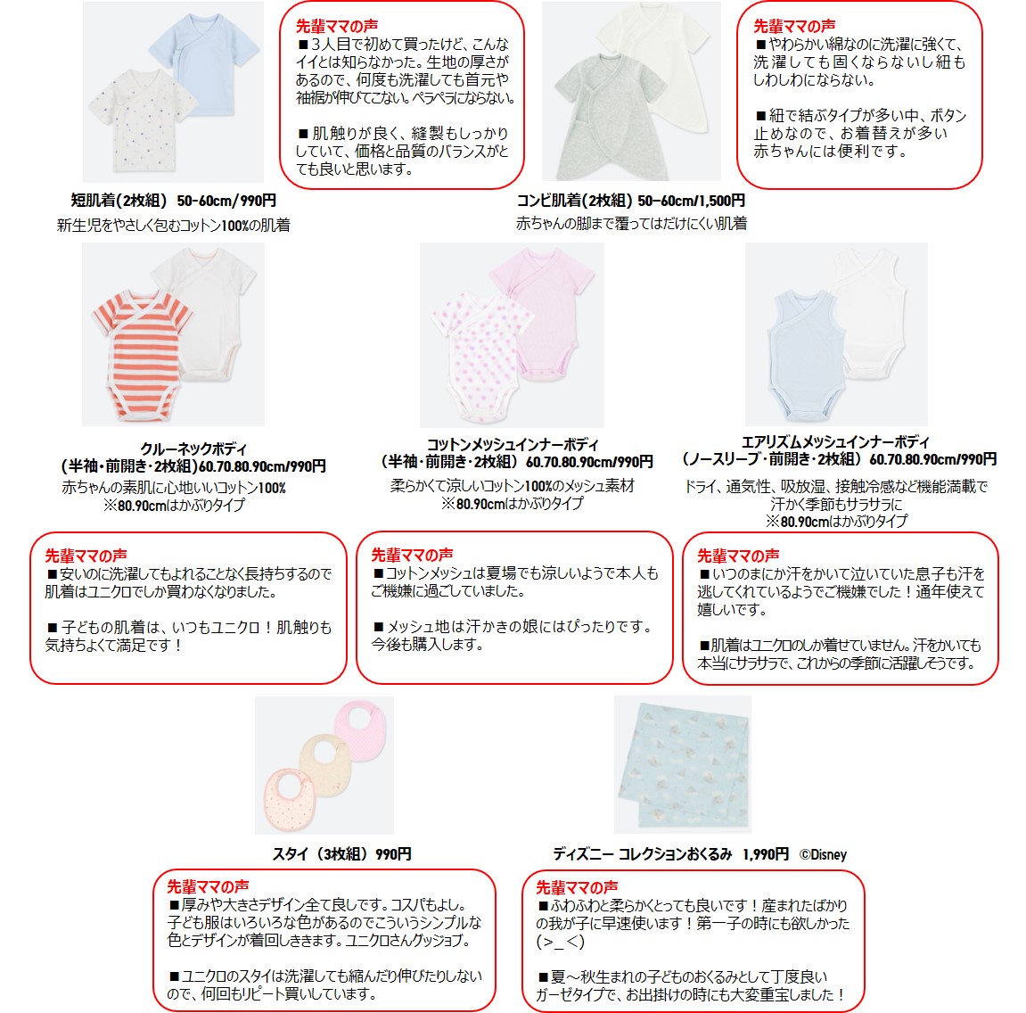 Uniqlo Baby Maternity News 春夏生まれの赤ちゃんのための出産準備 先輩ママから支持されているユニクロのベビー肌着を 育児誌や育児サイトが選ぶ 使ってよかった ランキング1位獲得 株式会社ユニクロのプレスリリース