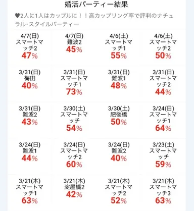 最近のカップル成立率