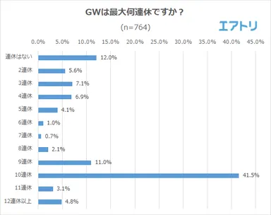 プレスリリース