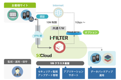 ソフトクリエイト、標的型攻撃にも有効な「i-FILTER on SCCloud」を提供開始～ Webフィルタリングと出口対策で、より安全なWeb環境を実現 ～