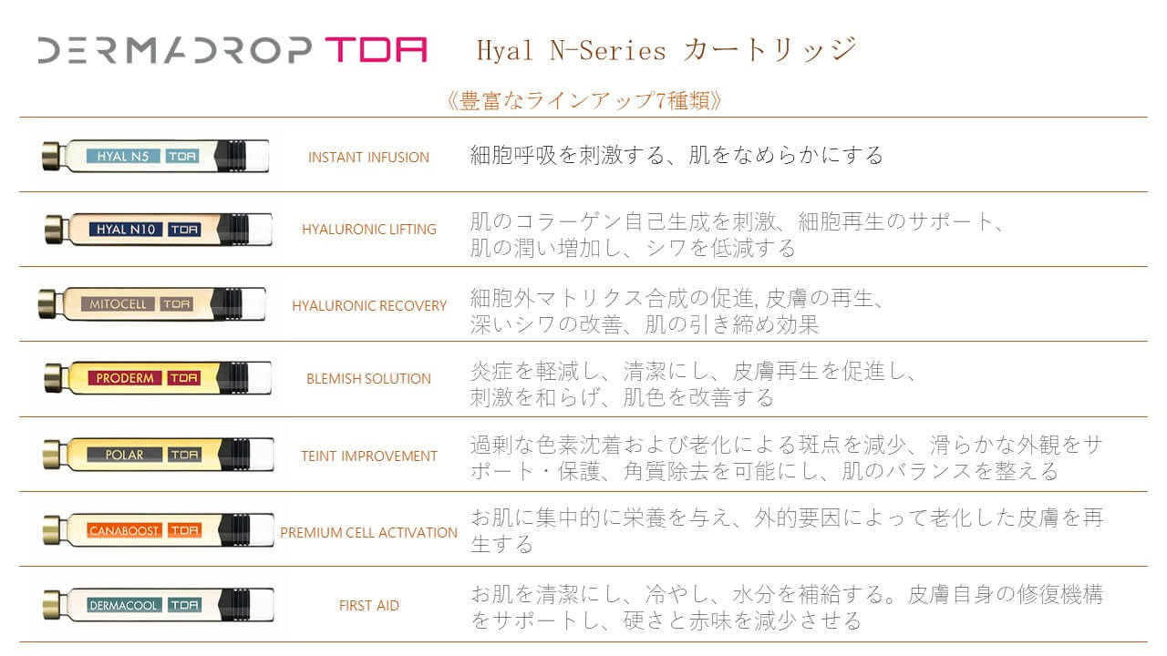 DermaDropTDAカートリッジ