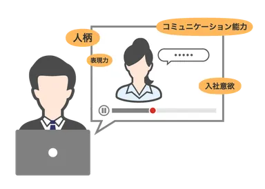 動画＋書類選考