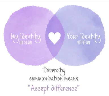 世界基準のコミュニケーション