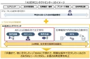 AI応対コンタクトセンタ