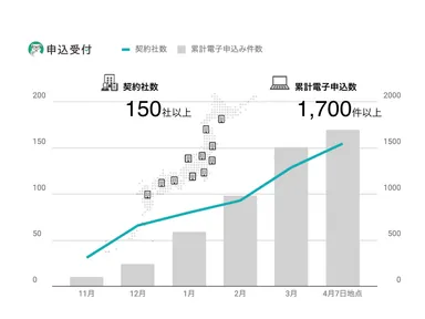 申込受付くん実績