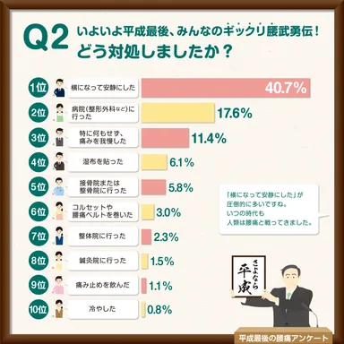 ギックリ腰の対処法は？