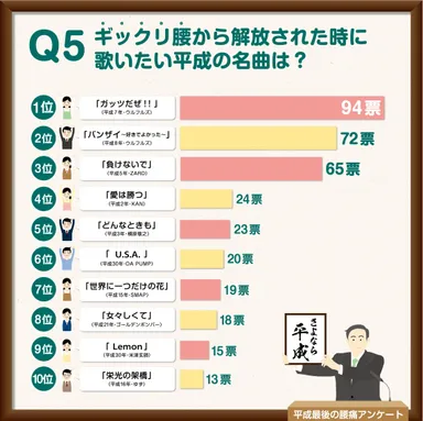 治ったとき歌いたい曲は？