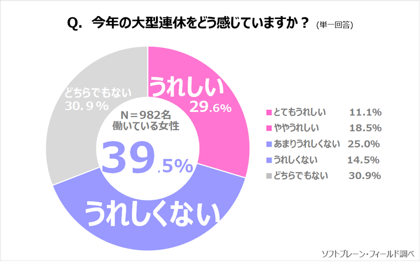 大型連休、家族の「家事・育児シェア」で働く主婦にもゆとりを