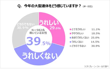 PR_サステナブルに働く女性ｘ大型連休１