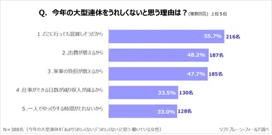 PR_サステナブルに働く女性ｘ大型連休２