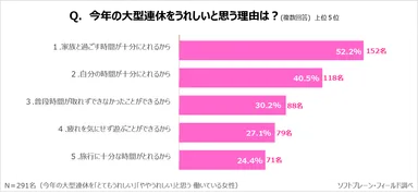 PR_サステナブルに働く女性ｘ大型連休３