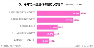 PR_サステナブルに働く女性ｘ大型連休４