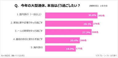 PR_サステナブルに働く女性ｘ大型連休５