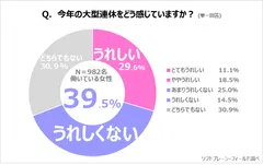 PR_サステナブルに働く女性ｘ大型連休１