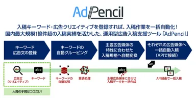 AdPencil製品イメージ