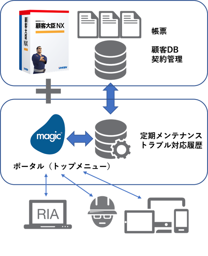 2,600台のEV用急速充電器を管理するステムを構築