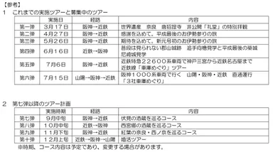 これまでの実施ツアーと募集中のツアー・第七弾以降のツアー計画