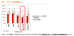 群馬県特有の「空っ風」にも負けない！こんにゃく農家は美肌！？その秘密は“こんにゃくセラミド”！