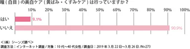 アコルデ_調査結果図3