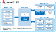 ネクストジェン、丸紅情報システムズの「MSYS Omnis」を音声認識サービスU3 COGNIにて提供開始