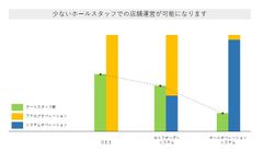 飲食店向けHOS(ホールオペレーション・システム)「ホールマネージャー」開発のお知らせ