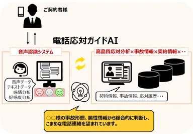 電話応対ガイドAIのイメージ