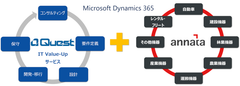 クエスト、Annata社とソリューションプロバイダ契約を締結