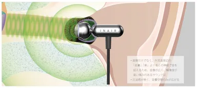 鼓膜だけでなく、外耳道や皮膚にも音を響鳴